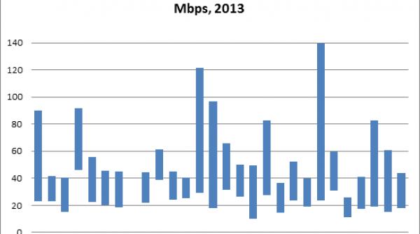 diferente de pret la internet de pana la 400 intre tarile ue unde se afla romania in aceasta loteria geografica