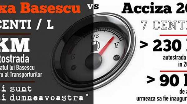 impactul accizei 4 lei pe luna pentru 75 dintre romani