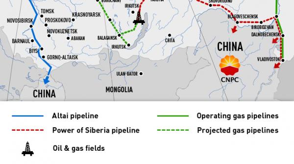 contract mamut de 456 miliarde de dolari intre rusia si china