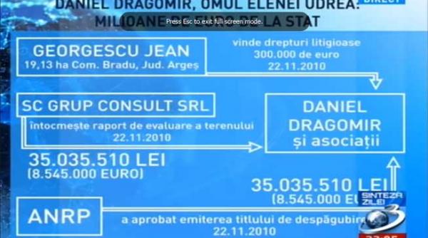cumpararea de drepturi litigioase o afacere practicata intens de reteaua pmp stans unita in jurul lui traian basescu