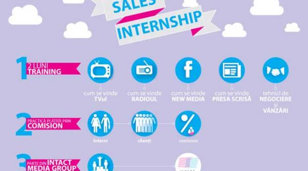 intact media group anunta programul de sales internship