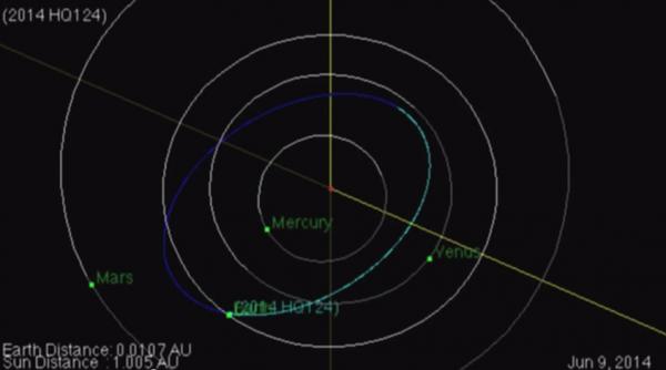 asteroid gigant descoperit recent de astronomi bestia va trece pe langa pamant cu o viteza de 14 km s