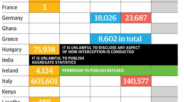 raportul vodafone care zguduie comunicatiile globale guvernele intercepteaza tot