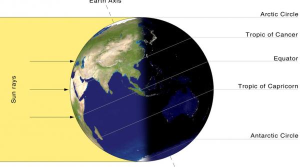 ziua este cea mai lunga iar noaptea cea mai scurta cand are loc solstitiul de vara si ce efecte are