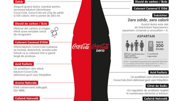 coca cola reteta