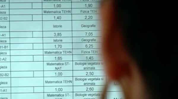 topul celor mai bune licee din bucuresti dupa media de la bac 2014