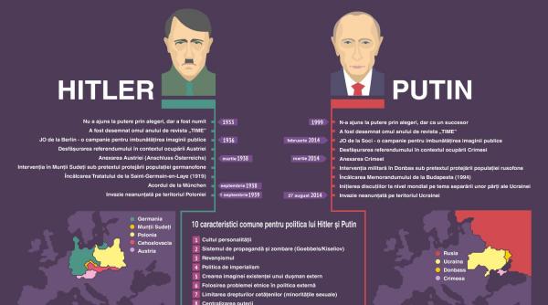 presa ucraineana putin merge pe calea lui hitler exactitatea analogiei este izbitoare infografic