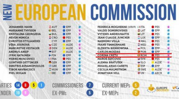 corina cretu va fi viitorul comisar european din partea romaniei portofoliile vor fi anuntate saptamana viitoare