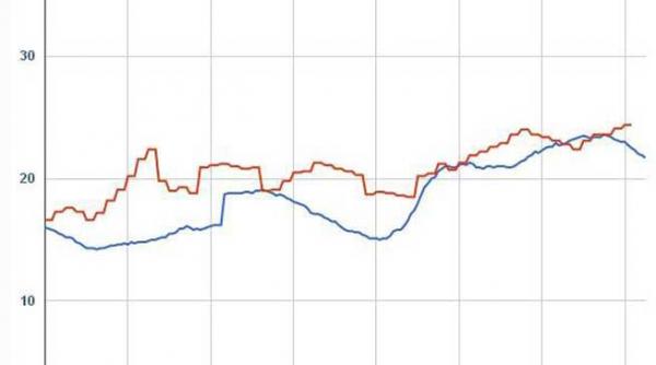 locuri de munca pentru tineri cat de eficiente sunt masurile de pe piata muncii