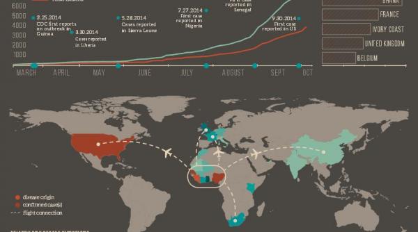 cand va ajunge ebola in romania modele matematice de evaluare a riscului de raspandire a bolii