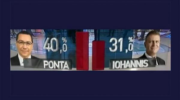 exit poll alegeri prezidentiale 2014