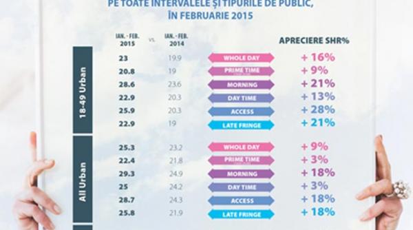 11 192 000 romani pentru antene la inceput de 2015