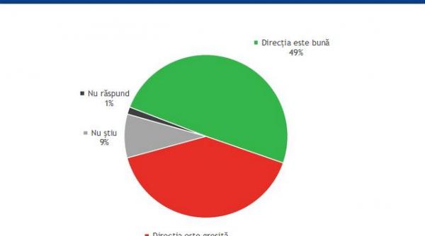 peste trei sferturi dintre romani sunt de acord cu actiunile justitiei impotriva politicienilor