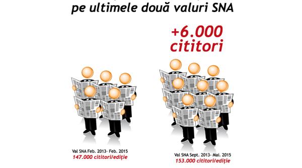 153 000 de romani citesc zilnic jurnalul national