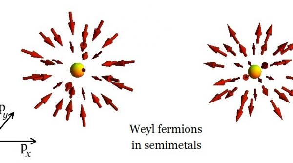 o particula din aceeasi familie cu bozonul lui higgs ar putea face calculatoarele mai rapide de 3 600 de ori