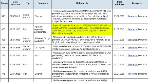 dovada csm atesta ca procurorii dna sunt simultan si judecatori