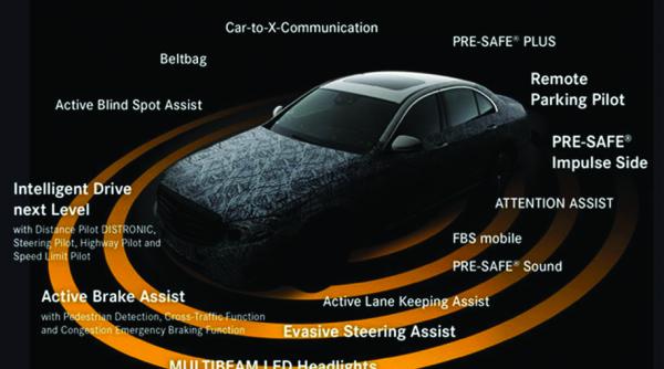 ce tehnologii a pregatit mercedes