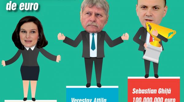 topul bogatilor de pe scena politica primii 10 au averi insumate de 224 milioane de euro