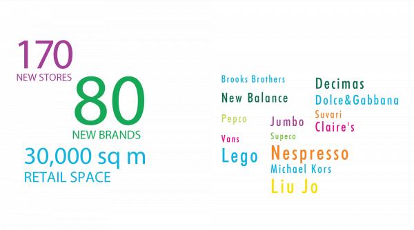 80 de noi retaileri deschid 200 de magazine in trei ani