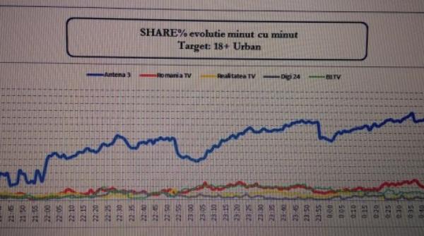 radu tudor audiente explozive in ziua in care anaf a dispus executarea antenei 3