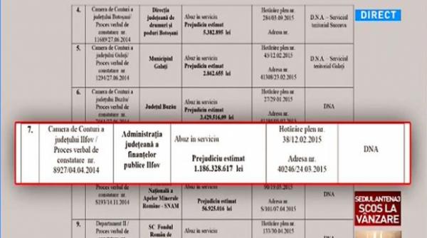 anaf cercetata de dna pentru o suma astronomica