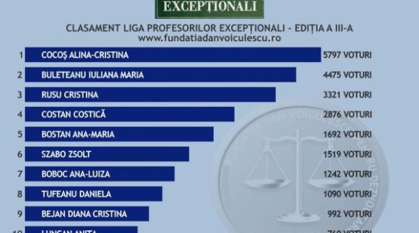 cea de a treia editie a ligii profesorilor exceptionali isi anunta castigatorii