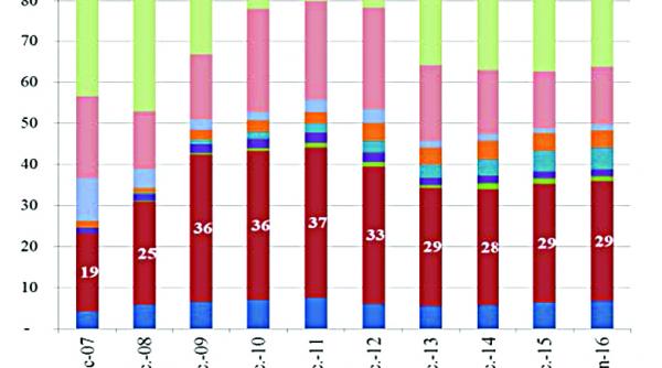 depozitele bancare vedetele economisirii