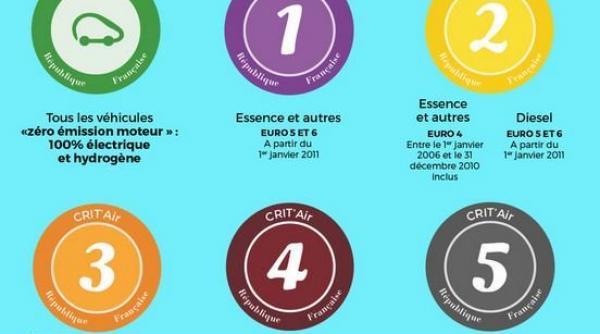 franta vinietele antipoluare obligatorii la paris