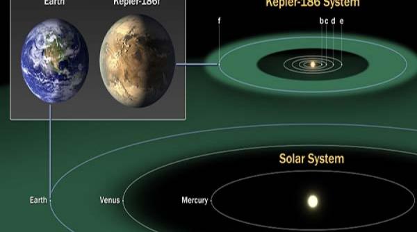 incredibil a fost descoperita o planeta identica cu terra pe care este posibil sa existe viata
