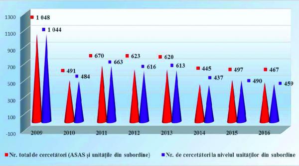 cercetarea agricola falimentata de interese obscure si indiferenta