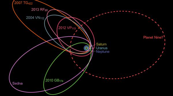nasa a confirmat existenta unei noi planete in sistemul solar