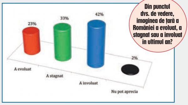 provocarile romaniei in anul centenarului