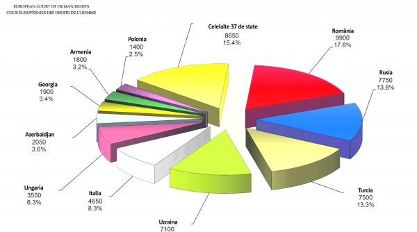 romania campioana absoluta la cedo