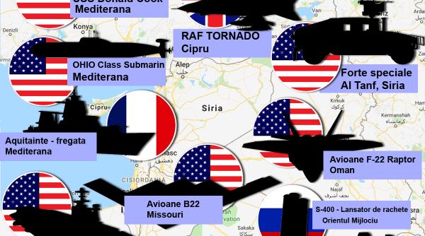 cum sunt amplasate fortele aliate in zona siriei