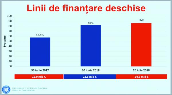 cum se pot bloca definitiv fondurile europene