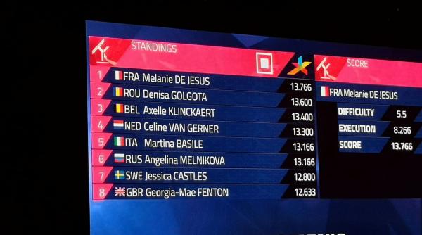 gimnastica artistica denisa golgota argint la sol la europenele de la glasgow