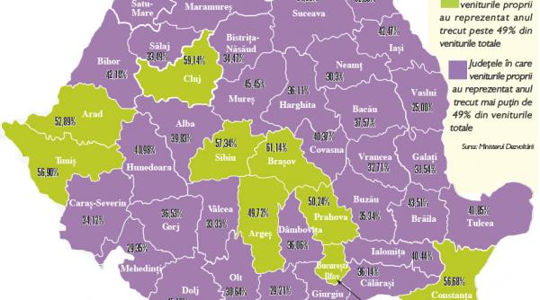 78 din judete produc mai putin de jumatate din cat cheltuiesc