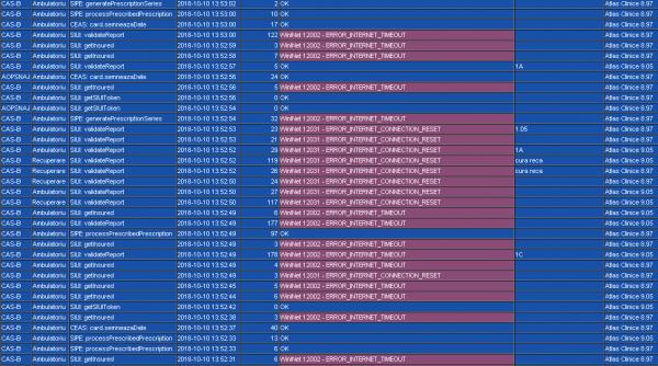 sistemul sanitar blocat din nou de sistemul informatic