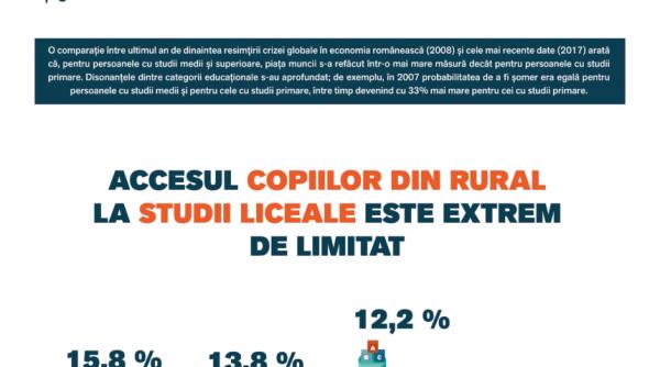 educatia in rural la cote de avarie