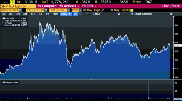 jurnalul bursier cum investesc