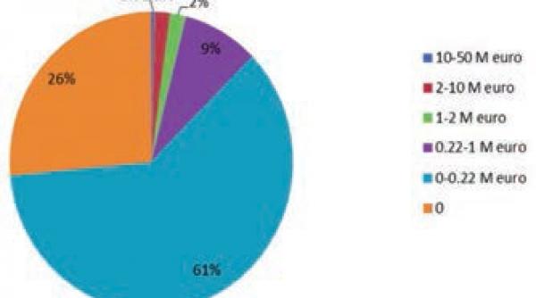 imm urile romanesti in pragul colapsului