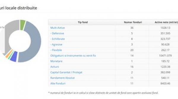 jurnalul bursier cand investesc