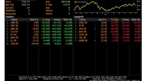 jurnalul bursier strategia pasiva simplitate si eficienta