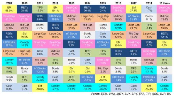 jurnalul bursier riscul si antidotul sau