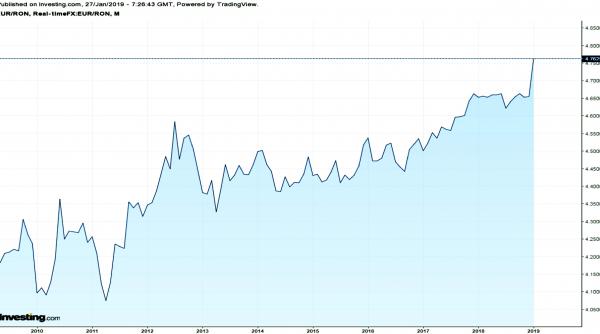 jurnalul bursier riscul de curs valutar