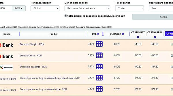 oferte greu de refuzat guvernul ademeneste clientii bancilor