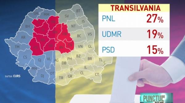 sondaj pentru europarlamentare cifre surpriza pentru partide