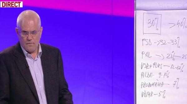 sondaj europarlamentare 2019 lupta stransa pentru parlamentul european