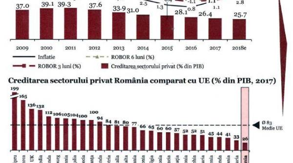 romanii fug de credite cand economia duduie