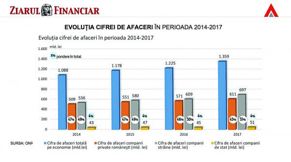 statul inamicul numarul unu al antreprenorilor autohtoni